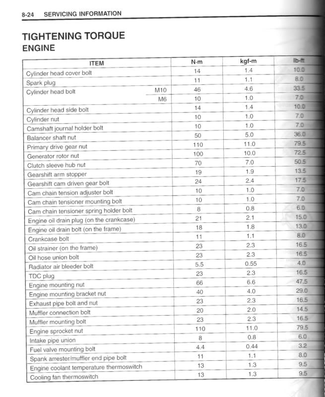 DRZ 400SM (2005) Torque Specs. DRZ400/E/S/SM ThumperTalk